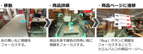 「VR PARCO」使用方法