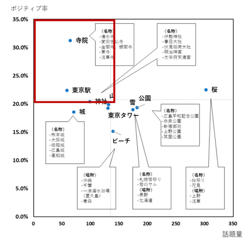 英語圏上位5か国の日本の観光での「見る」の構成比 Most Anaba Point 英語圏5か国(米国・英国・オーストラリア・カナダ・ニュージーランド)