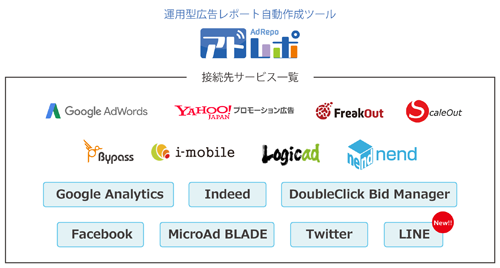 アドレポが対応する接続先サービス