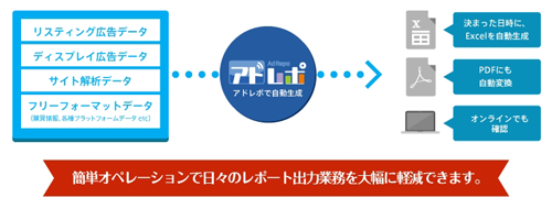 アドレポの概要図