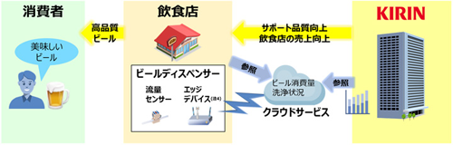 実証実験の概要図