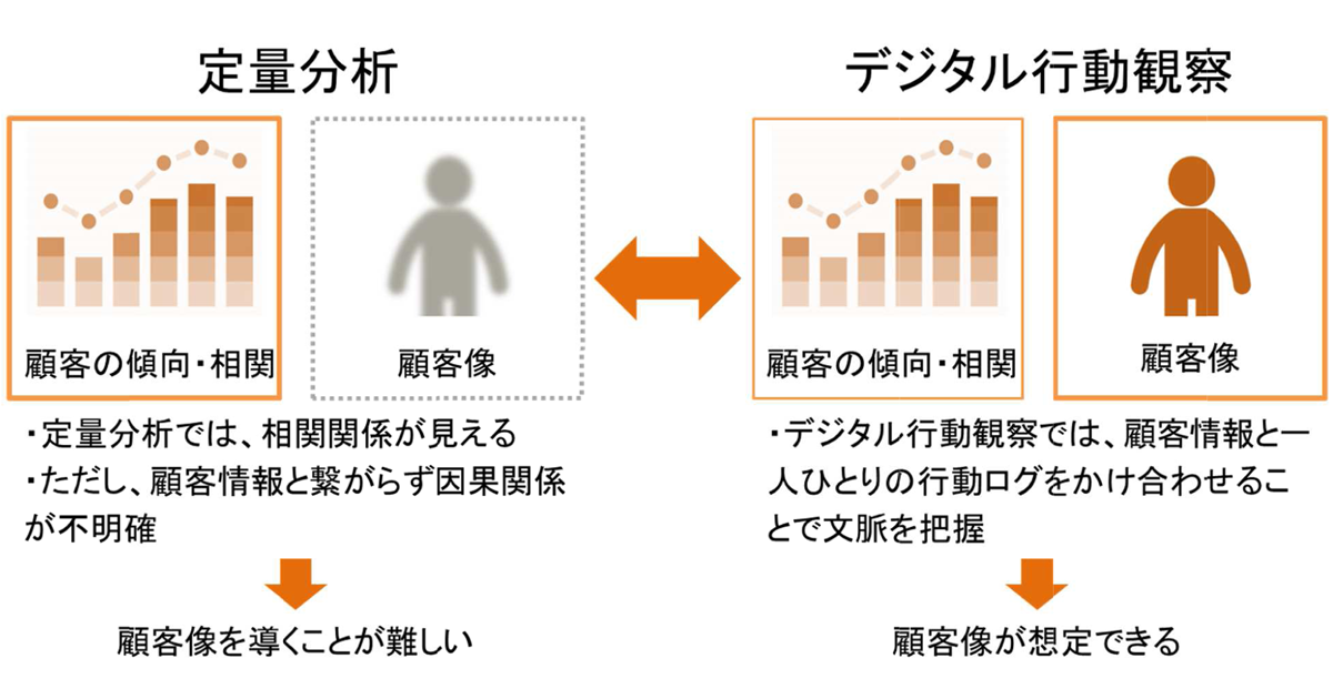 ビービット ユーザグラムの正式提供を開始 新手法 デジタル行動観察 を紹介する無料セミナー開催 Markezine マーケジン