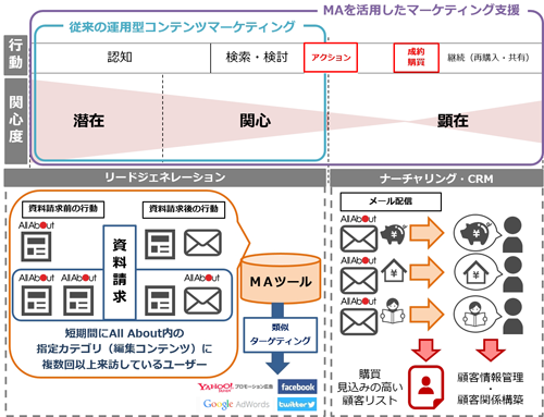 全体展開イメージ図
