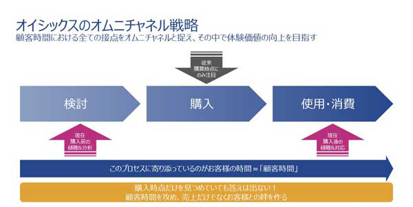 講演資料より(以下、同)