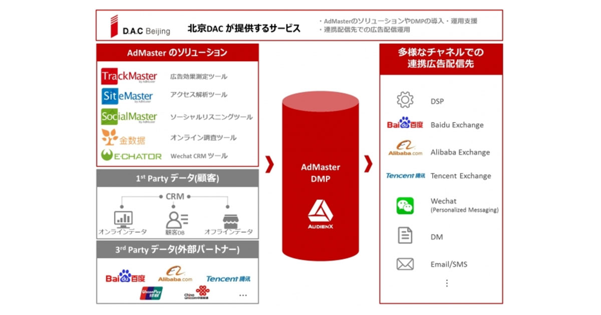 北京DACとAdMasterが業務提携 中国のデータドリブンマーケティング強化：MarkeZine（マーケジン）