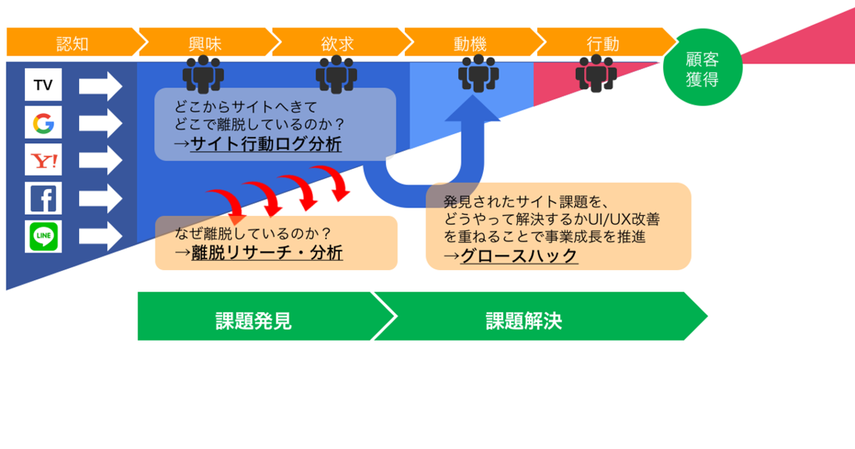 離脱の原因はどこにある?Kaizen Platform、「サイト健康診断サービス」の提供開始:MarkeZine(マーケジン)