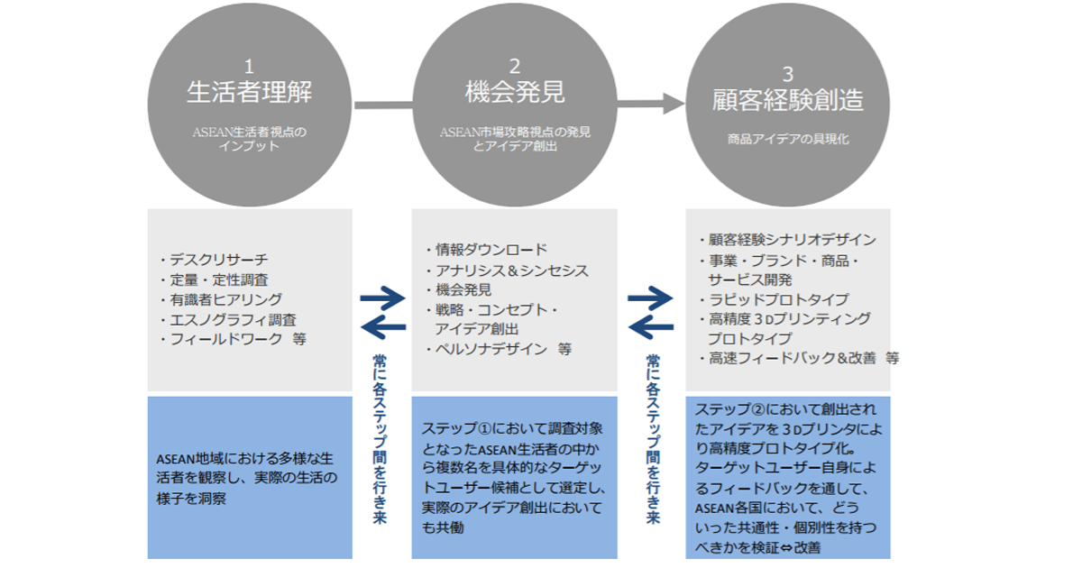 博報堂コンサルティング子会社、カブクと共同でASEANにおけるプロダクト開発のプログラムをリリース