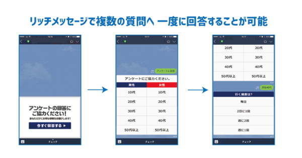 サイバーエージェント子会社のline ビジネスコネクト向け配信ツール アンケート機能を追加 Markezine マーケジン