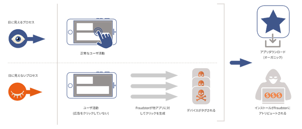 クリックスタッフィング