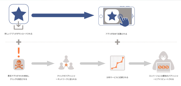クリックインジェクション