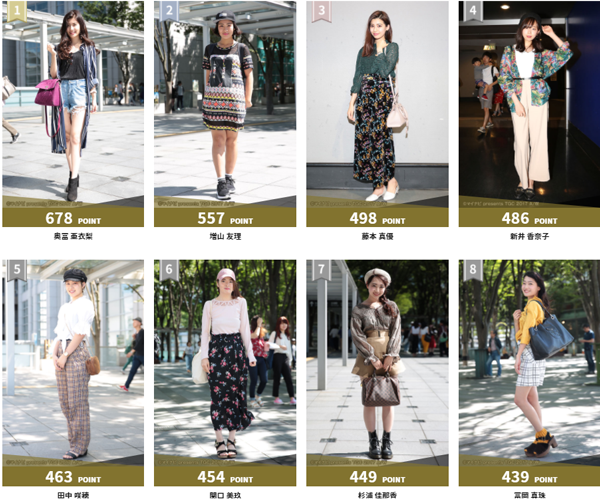 公式サイトにアップされたスナップ写真ランキングのページ<