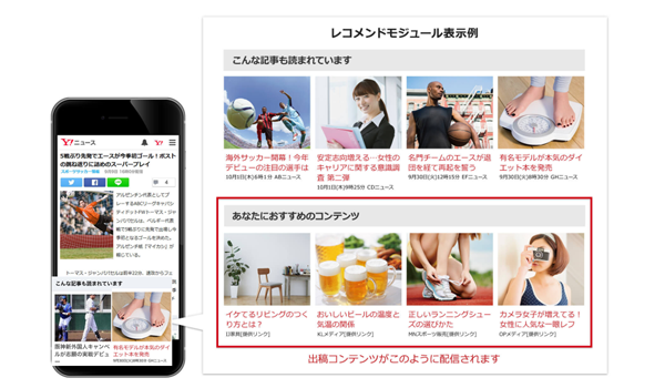 Yahoo!コンテンツディスカバリーの表示イメージ