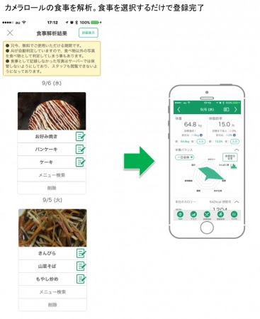 AIによる食事画像認証の一例
