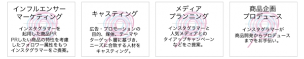 サービス内容