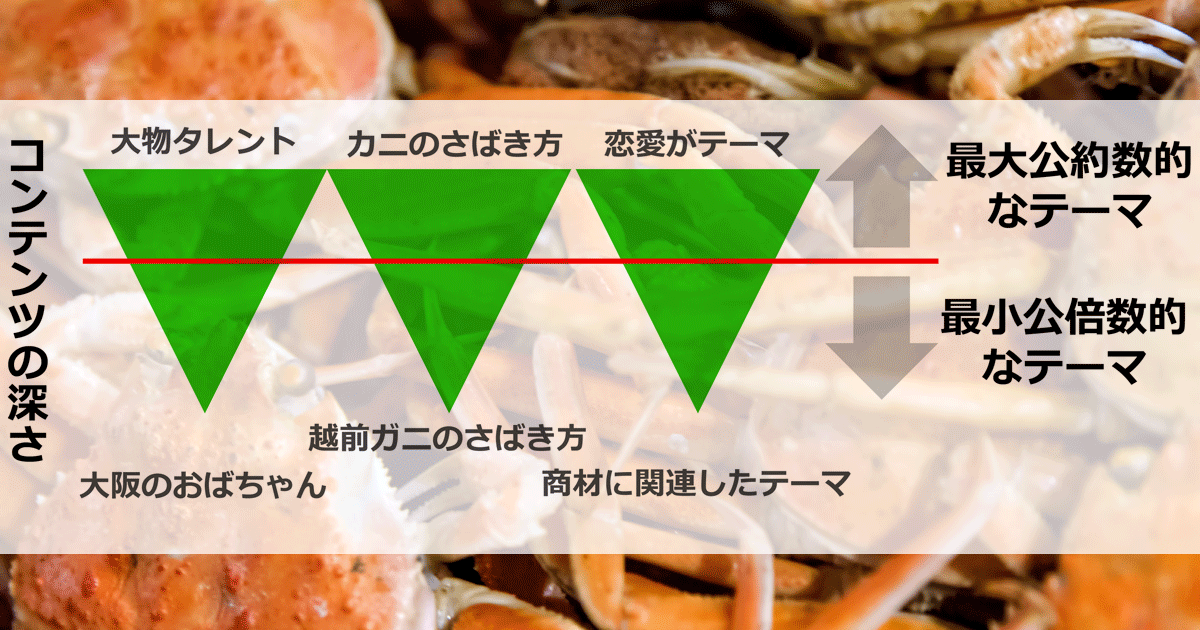 チャンネルが人に合わせる時代へ コンテンツマーケティングの未来の話をしよう 1 3 Markezine マーケジン