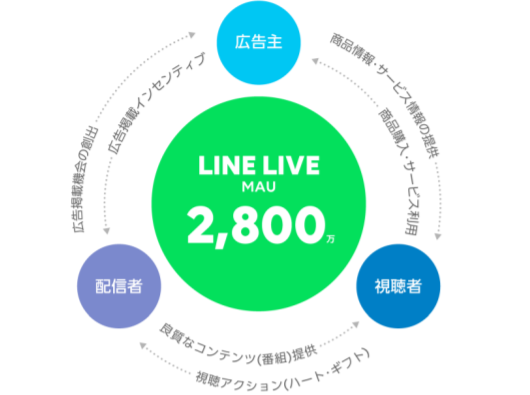 エコシステムイメージ
