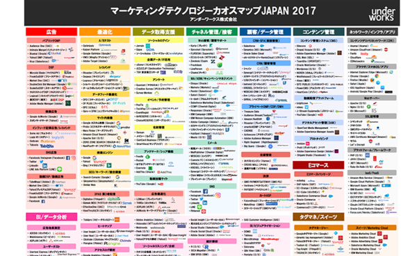 「マーケティングテクノロジーカオスマップJAPAN2017」イメージ画像