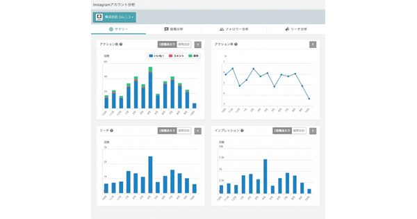 コムニコマーケティングスイート Instagramアカウント分析機能を拡張 Markezine マーケジン