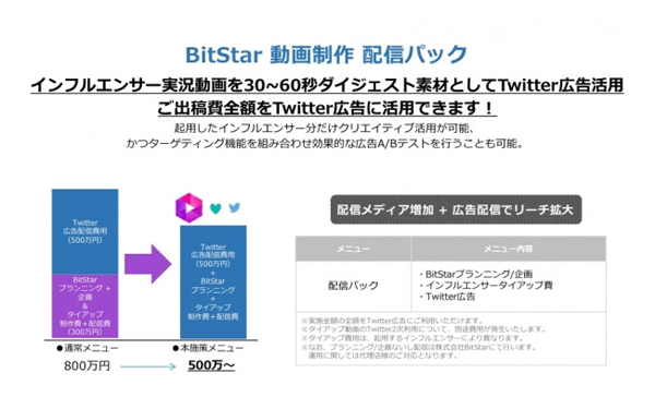 bitstar bitstar