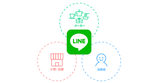 LINE、店頭販促に特化した新ソリューションの提供開始　第一弾メニューは大規模サンプリング
