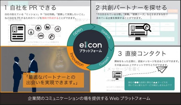 「eiicon」の仕組み
