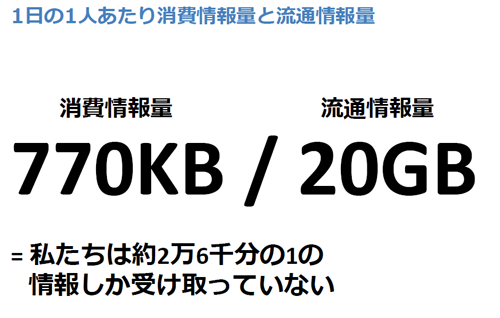 情報通信政策研究所調査研究部「我が国の情報通信市場の実態と情報流通量の軽量に関する調査研究結果(平成21年度)