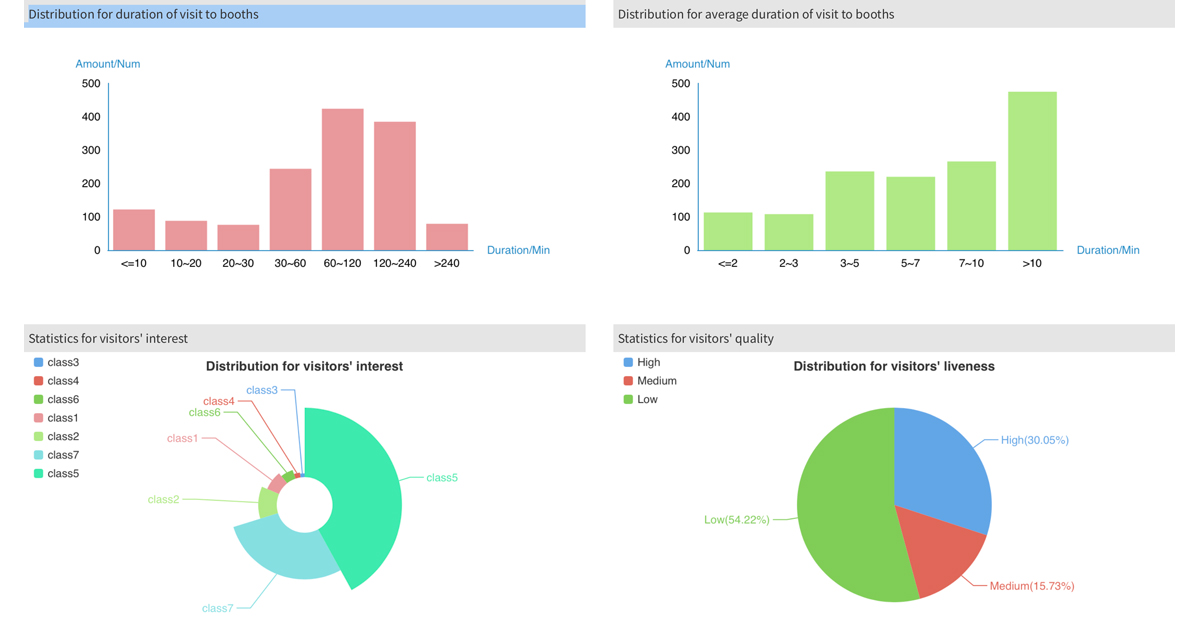 展示会来場者の位置情報や動線を含む定量的なデータ解析サービス Exas を テクサーがリリース Markezine マーケジン