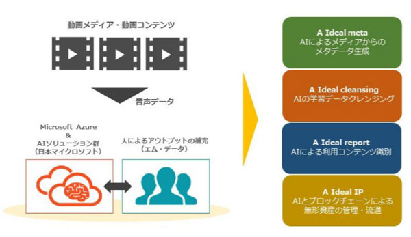 「A Ideal(エイ・アイデアル)プロジェクト(仮称)」イメージ