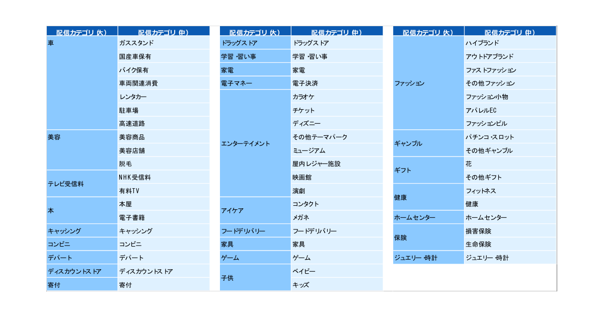 オムニバス、クレディセゾン保有の実購買データを活用した運用型広告を提供開始
