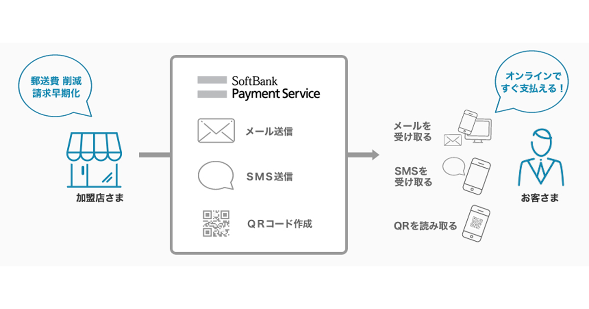 ソフトバンク ペイメント サービス Ecを持たなくてもオンライン決済を提供できるサービス提供へ Markezine マーケジン