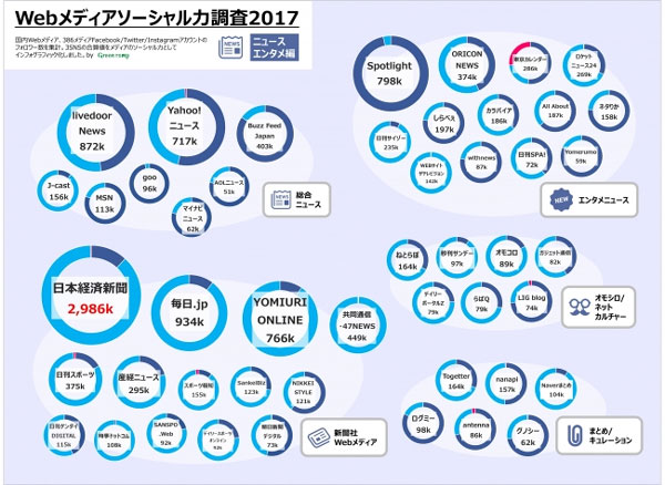 ニュースエンタメ編