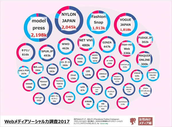 女性向けメディア編