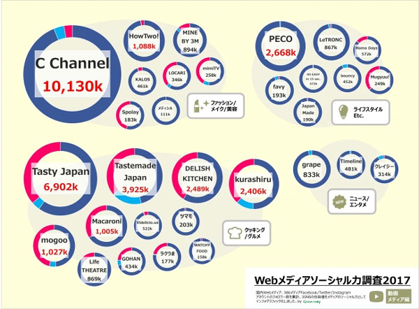 動画メディア編