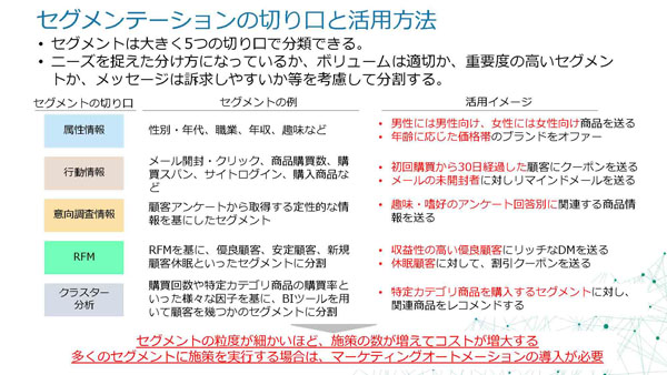 セグメントの切り口と活用方法
