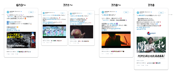 ペプシキャンペーン施策の流れ