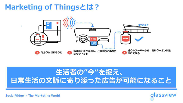 Marketing of Thingsとは?(講演資料より、以下同)