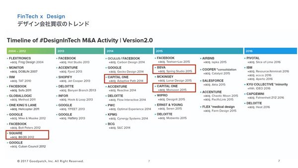 上図はザインテック企業に対するM&Aのリストで、赤い囲みが金融会社によるもの