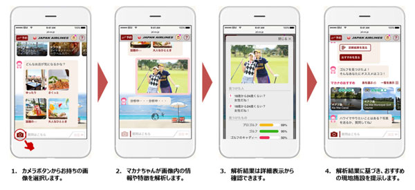 「マカナちゃん」利用イメージ