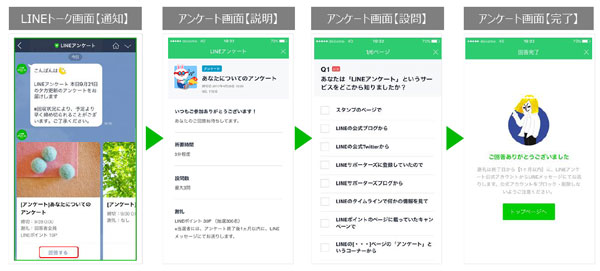 「LINE リーサチ」のイメージ画面