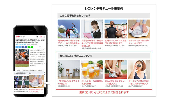 Yahoo!コンテンツディスカバリーの配信イメージ