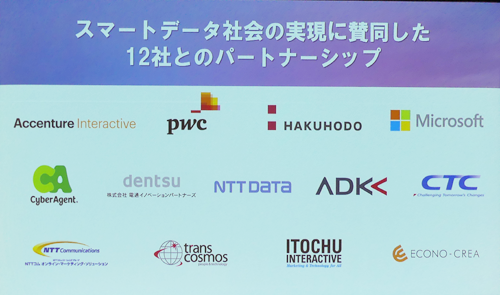 パートナーシップを発表した12社