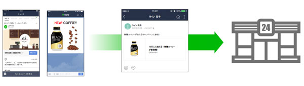 「LINEサンプリング」活用イメージ