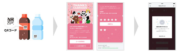 「LINEマイレージ」活用イメージ