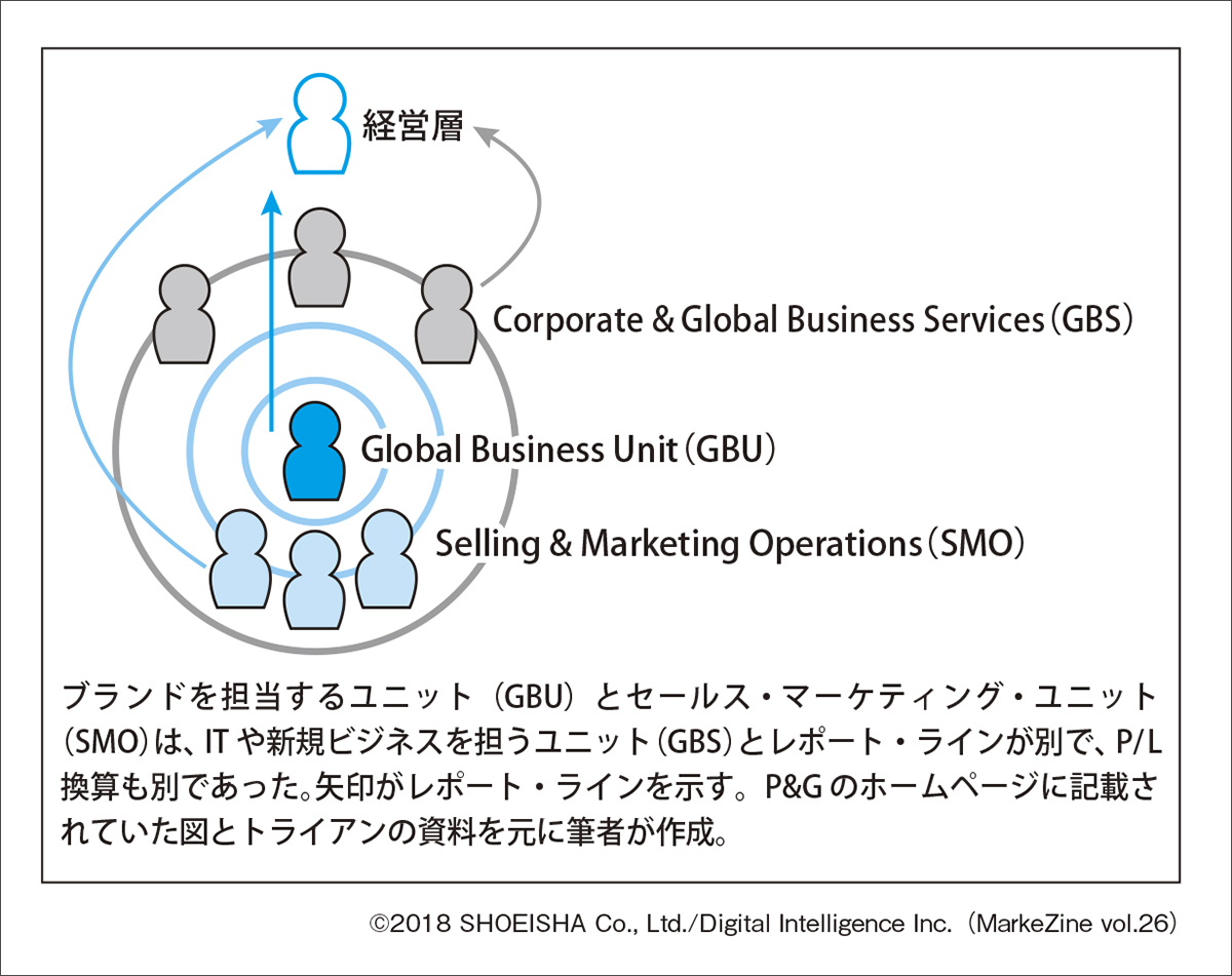 マーケティングの雄 P Gへのファンドの提言 1 2 Markezine マーケジン