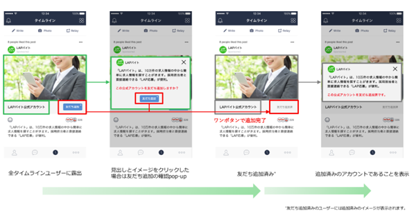 LINEの運用型広告、友だち追加課金型の新メニューを提供