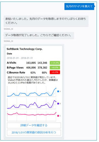 「SIGNAL AI」デモ画面