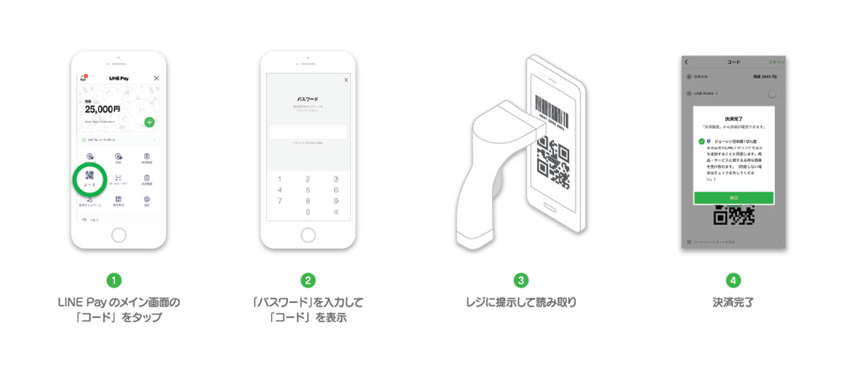 LINE Pay、決済をきっかけに企業・店舗を友だち追加する新機能の提供を開始