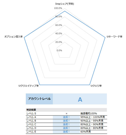 「SSアカウント診断書」のイメージ