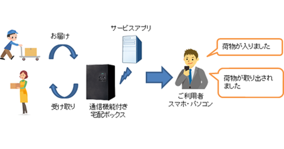 配達・取り出し通知