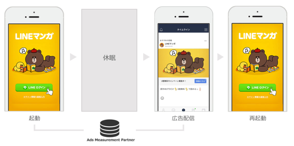 「LINE Ads Platform」の新メニュー「リエンゲージメント」がリリース